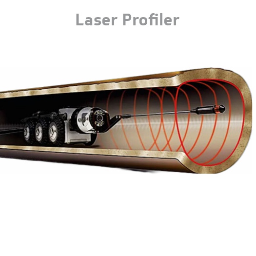 laser profiling attachment for robotic crawler camera